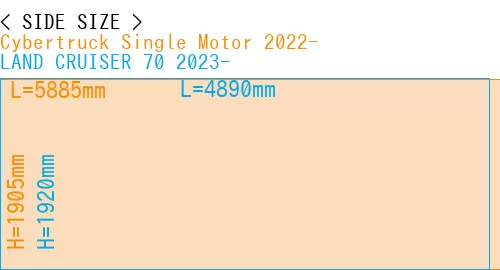 #Cybertruck Single Motor 2022- + LAND CRUISER 70 2023-